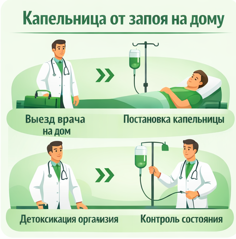 капельница от запоя в Гремячинске в клинике Санати